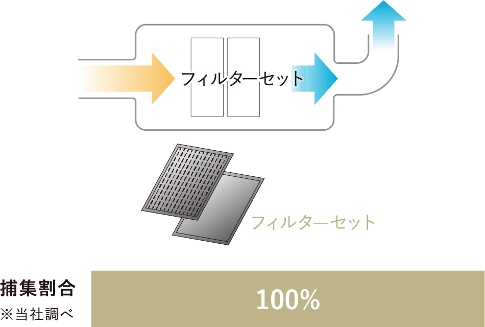 図表