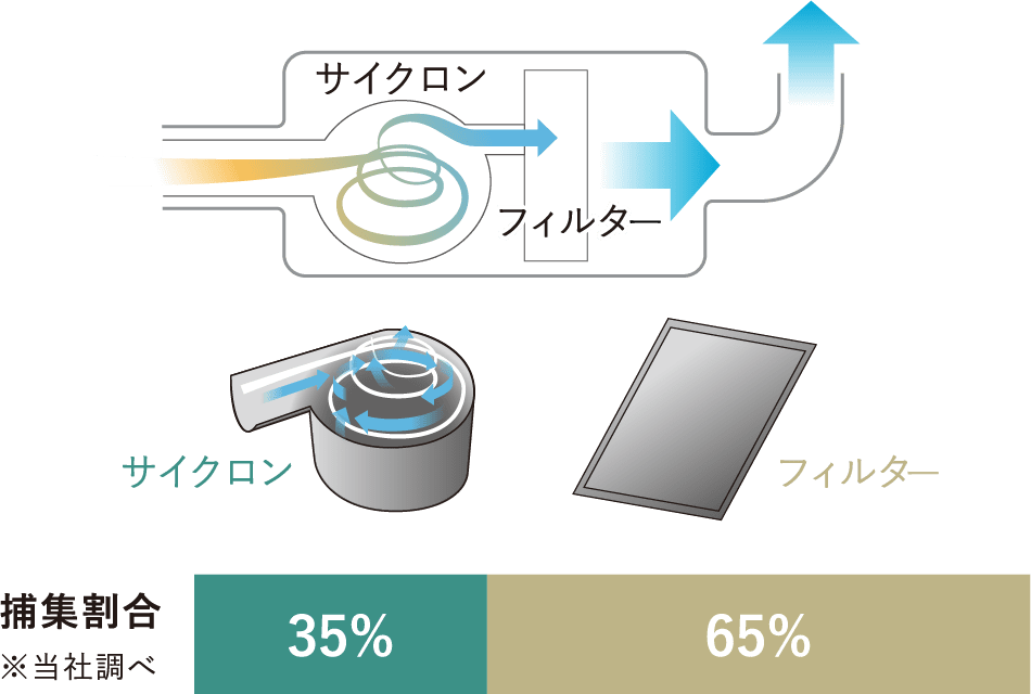 図表